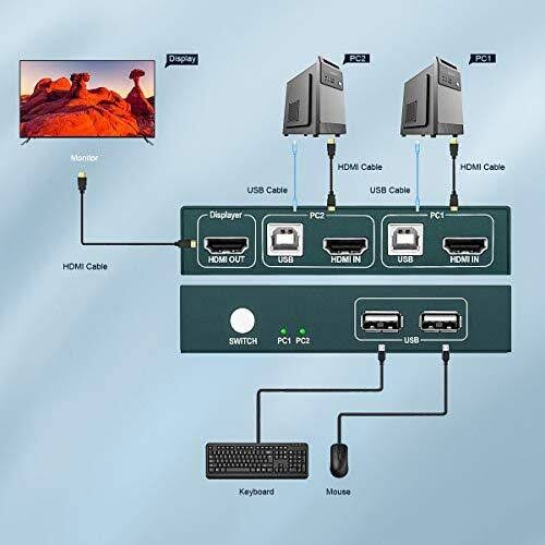 2 Port HDMI KVM Switch with 2 USB and 2 HDMI Cables R719