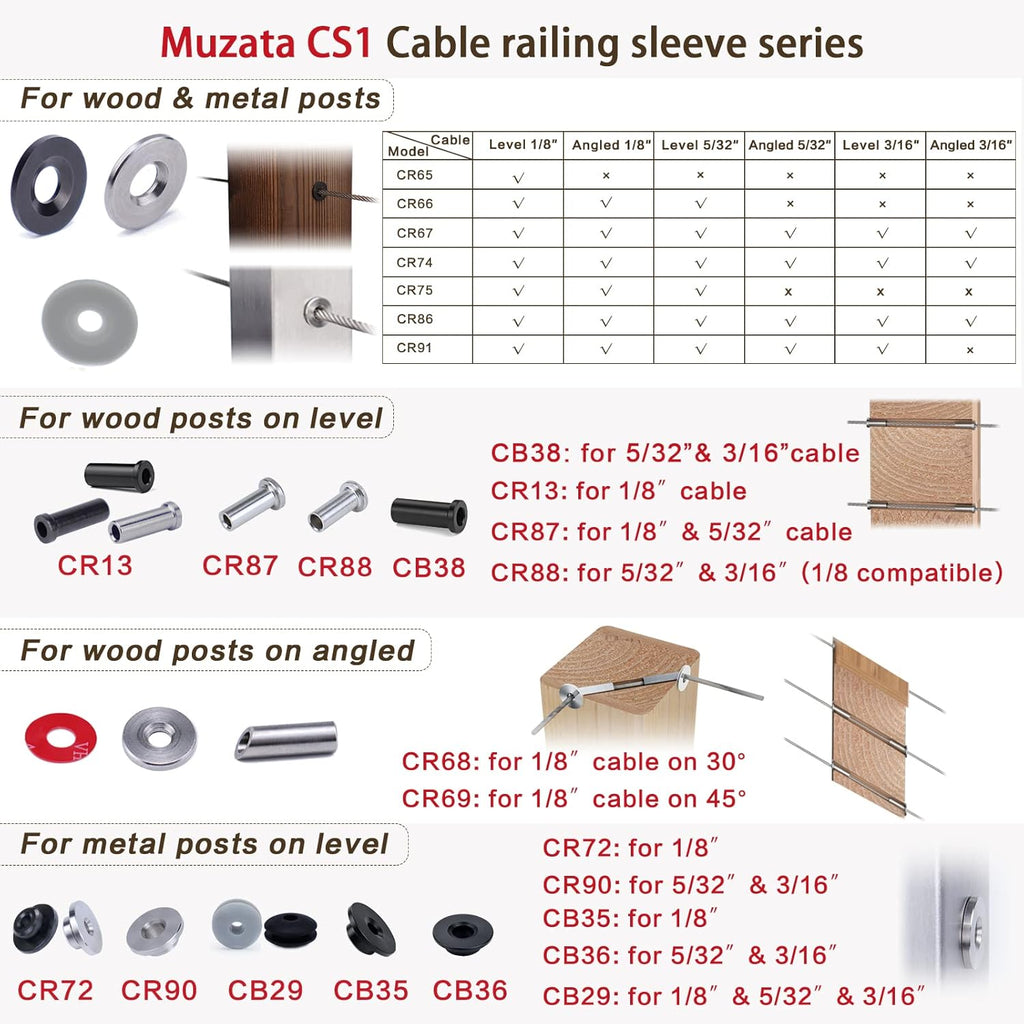 40Pack Cable Railing Kit Protector Sleeve Adhesive Grommet for 1/8" 5/32" 3/16" Wire Rope T316 Stainless Steel R399