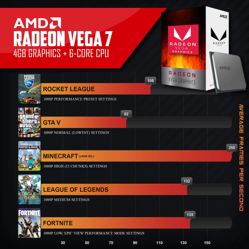 AMD Ryzen 5 5600G 16GB DDR4 RAM 1TB SSD Windows 11 Gaming Desktop Computer A53790