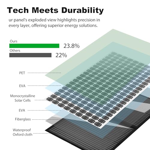 100 Watt 12V Foldable Solar Panel with Adjustable Kickstands A1090