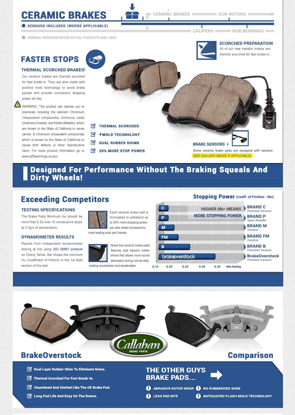 Brake Rotors + Ceramic Pads + Hardware Z94869