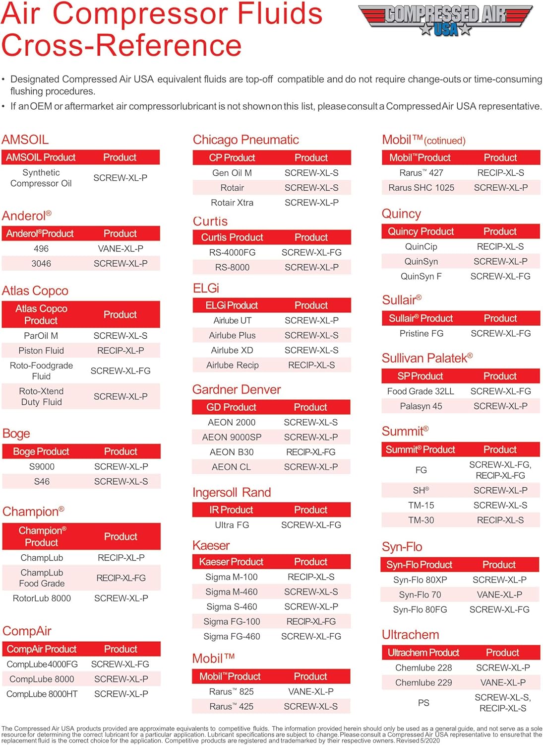 6000 Hour Rotary Screw Air Compressor Lubricating Oil (1 Gallon) M319386