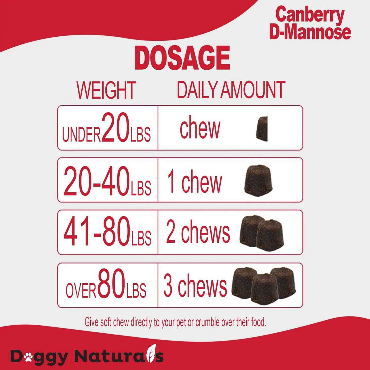 Cranberry D-Mannose for Dogs and Cats H7493