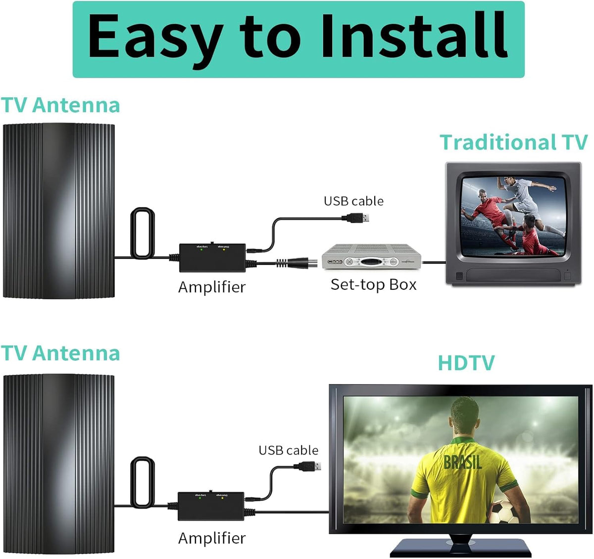 Digital TV Antenna 380 Miles Range Indoor Outdoor 4K 1080P Q2746