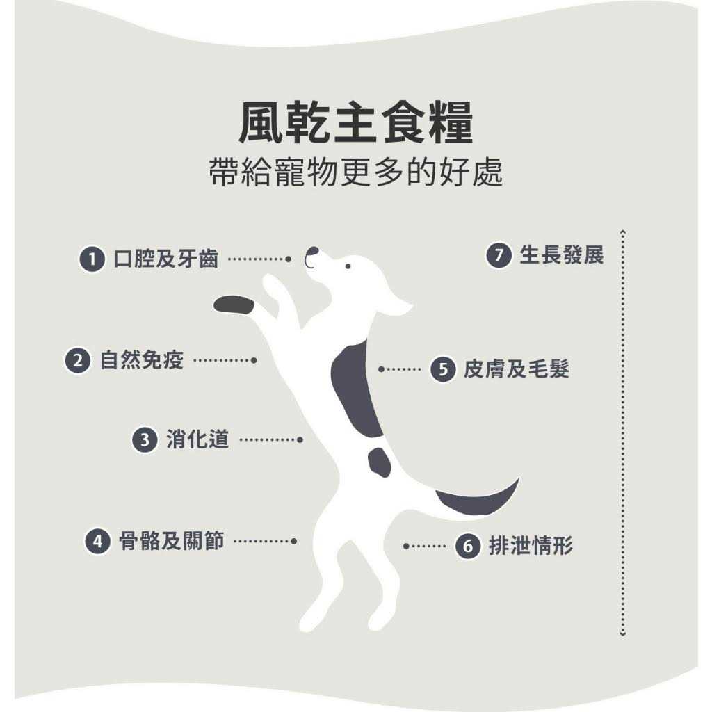 Grain-Free Air-Dried Cat Food J790285