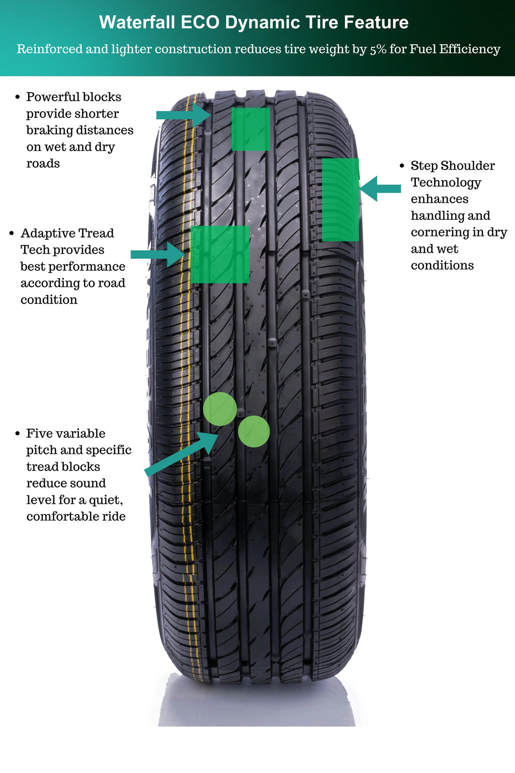 195/55R16 87V Passenger Tire E252