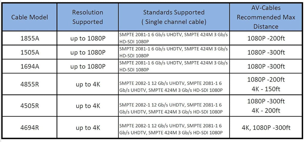 300ft HD SDI BNC Cable J4760