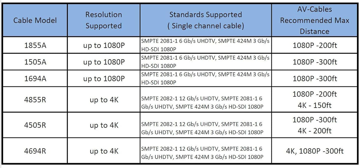 300ft HD SDI BNC Cable J4760