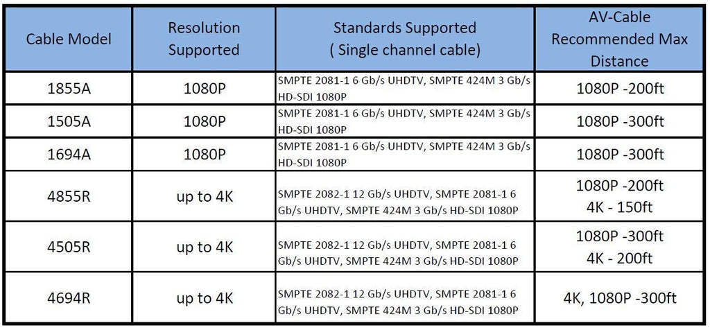 300ft HD SDI BNC Cable J4760