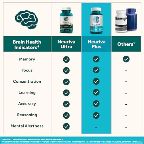 Brain Supplement 30 Capsules L1379