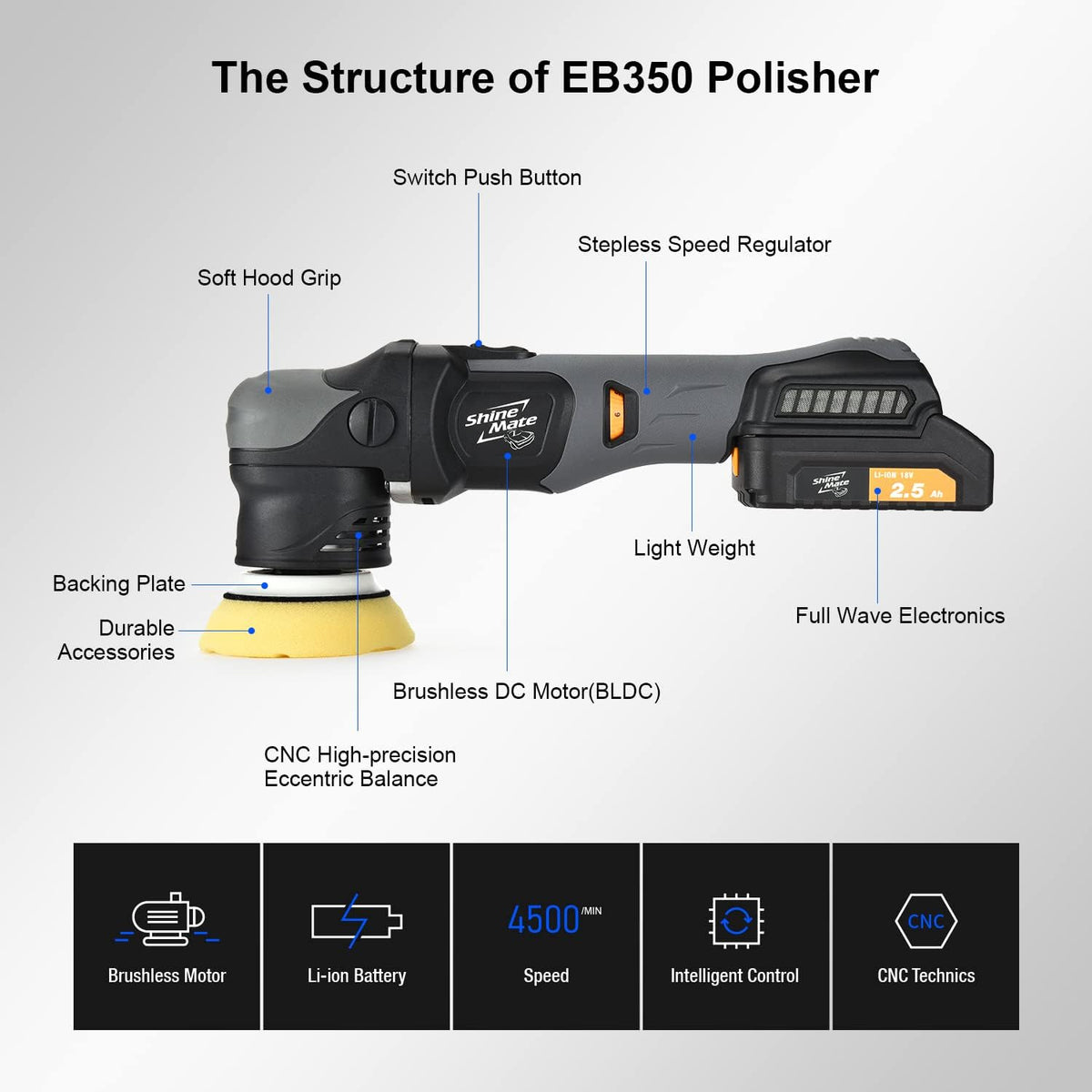 Cordless Orbital Polisher Kit with Brushless Motor 3 Inch 12 MM Throw C986