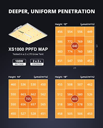 LED Grow Lights J86771