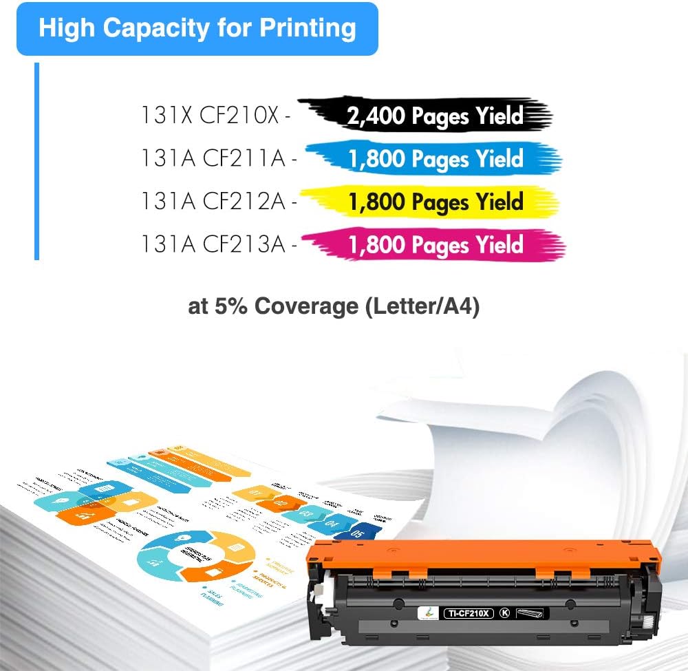 Compatible Toner Cartridge 5-Pack X287