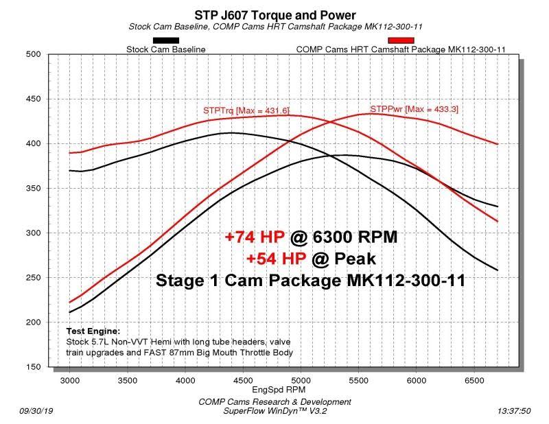 Stage 1 NSR Camshaft for 5.7L Hemi Engines S684