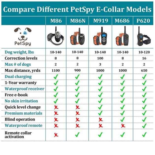 Dog Training Shock Collar with Vibration Shock and Beep P61735