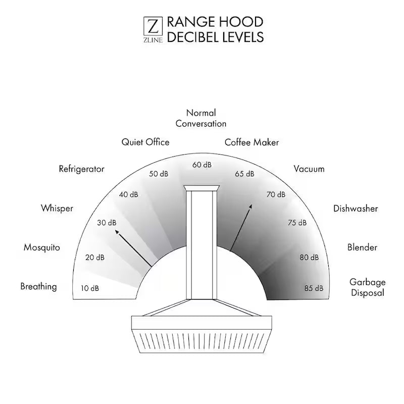36 in. 400 CFM Ducted Wall Mount Range Hood Z3941
