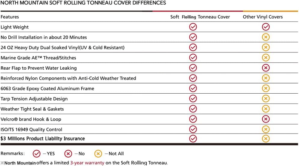 Soft Roll Up Tonneau Cover X109230