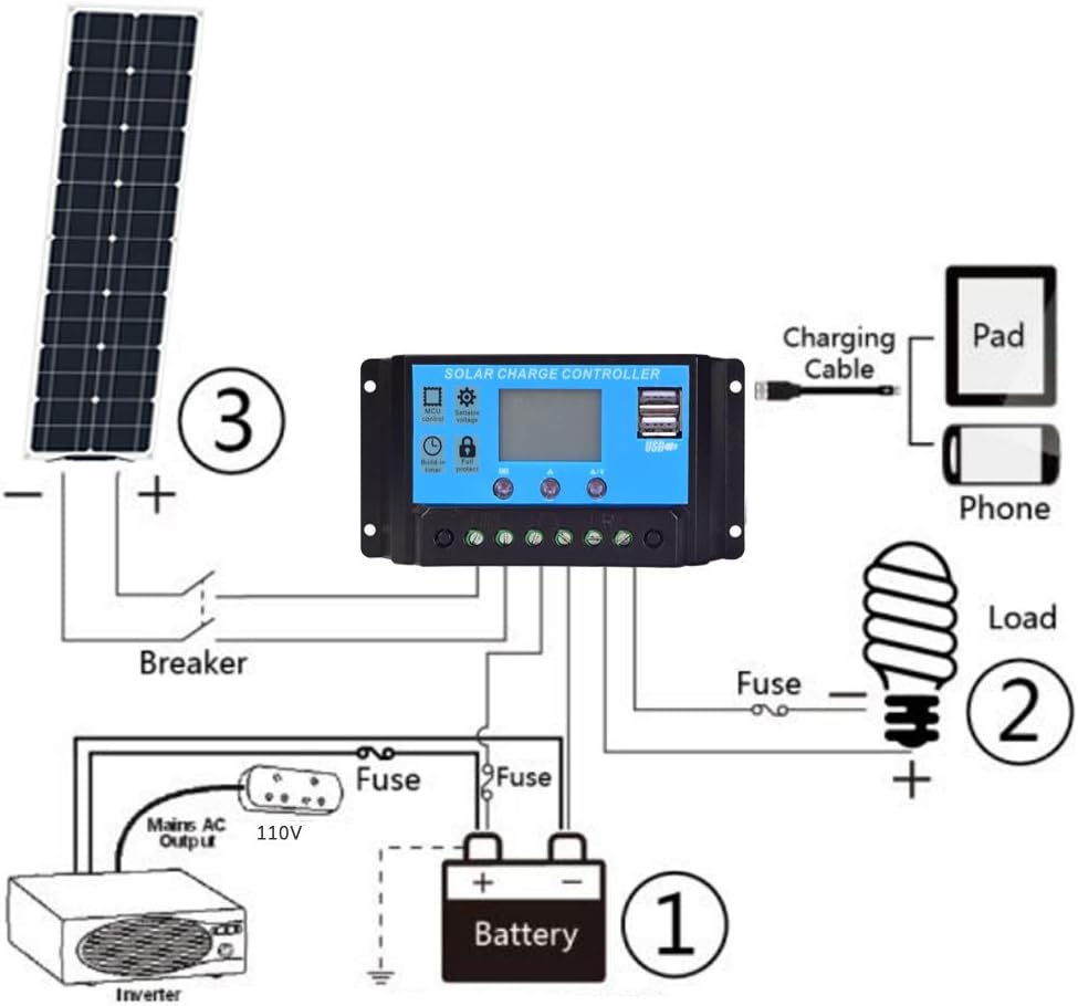 Flexible Monocrystalline 50W Solar Panel Kit with 10A Controller D985